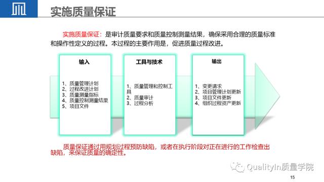 经典PPT - 全面解读项目质量管理（项目质量管理ppt课件）