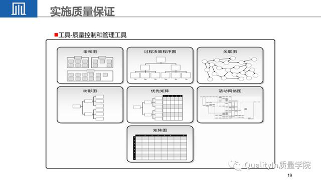 经典PPT - 全面解读项目质量管理（项目质量管理ppt课件）