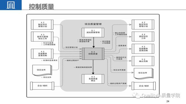 经典PPT - 全面解读项目质量管理（项目质量管理ppt课件）