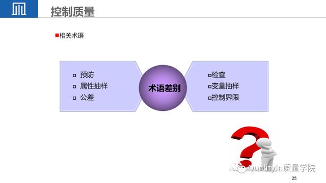 经典PPT - 全面解读项目质量管理（项目质量管理ppt课件）