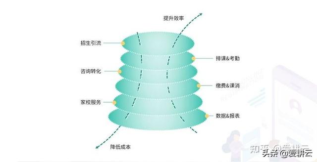 辅导培训机构管理系统具体有哪些功能？（教育培训机构管理系统需要哪些内容）