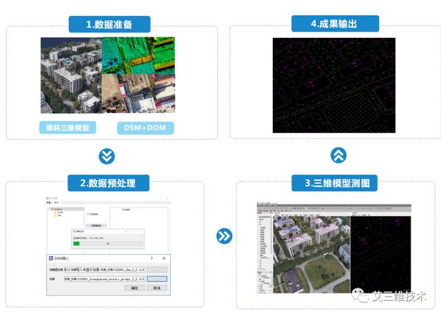 DP-Mapper实景三维测图系统（dp测绘软件）