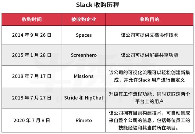 SaaS 增长神话，Slack 的进阶（saas增长新趋势）