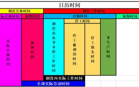 企业人力资源管理师「四级」第一章节考点（企业人力资源管理师四级理论知识题库答案）