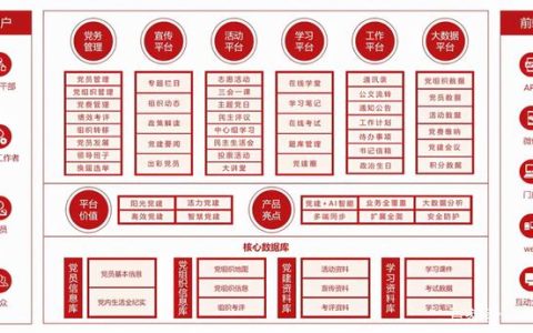 党务管理：如何利用党务管理软件解决基层党务工作难题（党务系统软件）