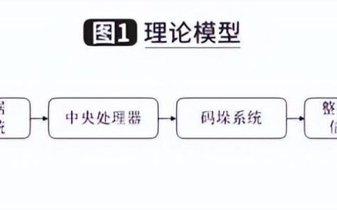 基于控制层的信息管理系统开发与应用（信息系统层面内部控制建设）