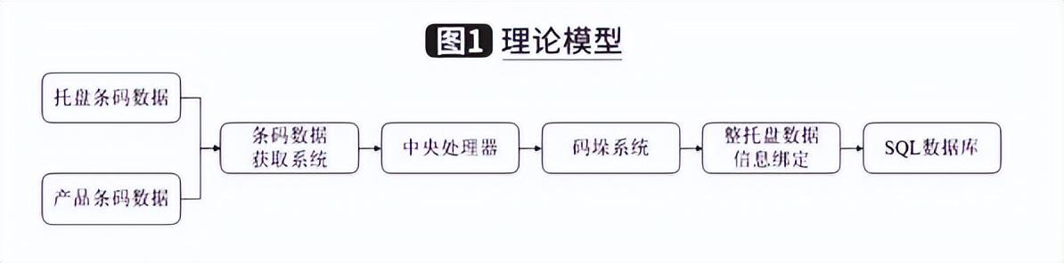 基于控制层的信息管理系统开发与应用（信息系统层面内部控制建设）