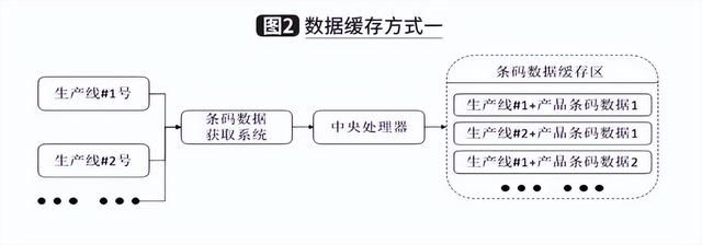 基于控制层的信息管理系统开发与应用（信息系统层面内部控制建设）