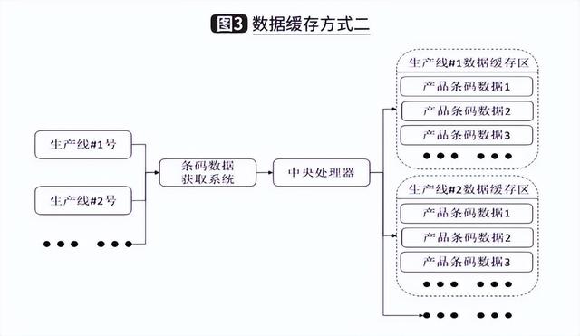 基于控制层的信息管理系统开发与应用（信息系统层面内部控制建设）