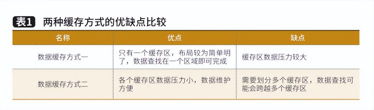 基于控制层的信息管理系统开发与应用（信息系统层面内部控制建设）