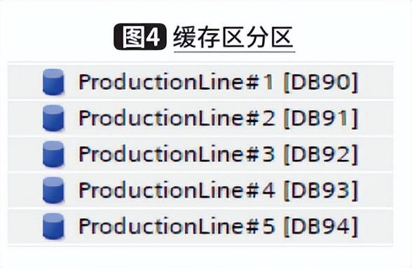 基于控制层的信息管理系统开发与应用（信息系统层面内部控制建设）