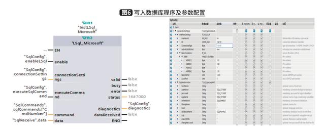 基于控制层的信息管理系统开发与应用（信息系统层面内部控制建设）