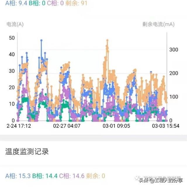 工地现场标准化安全管理怎么做？来中铁建项目看看（施工现场安全标准化建设）