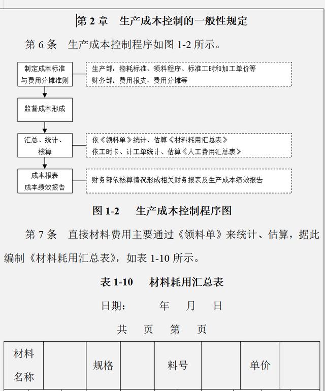 2年最新版企业成本费用控制精细化管理方案及案例分析（完整版）"