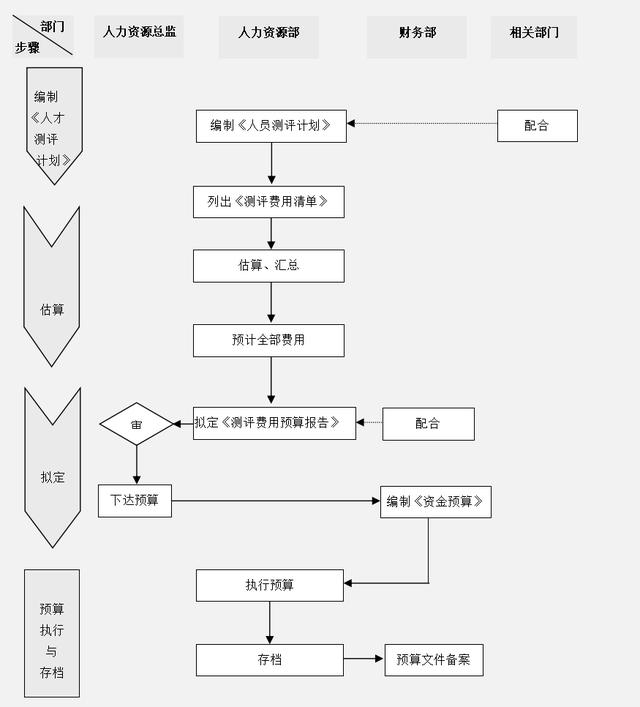 2年最新版企业成本费用控制精细化管理方案及案例分析（完整版）"