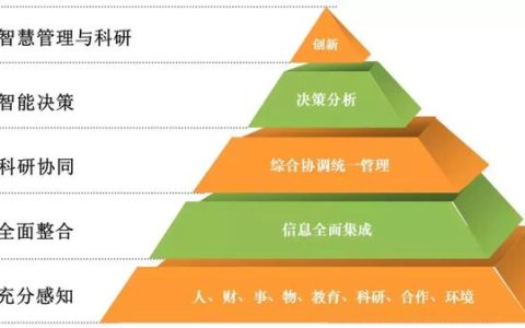 「成果推荐」信息化科研协同平台（科研协作平台）