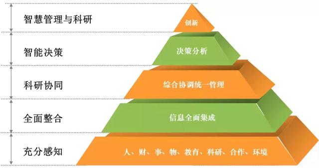 「成果推荐」信息化科研协同平台（科研协作平台）