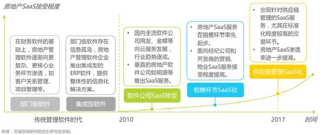 地产寒冬或将酝酿“数字化转型”之春？（房地产的数字化转型升级之路）