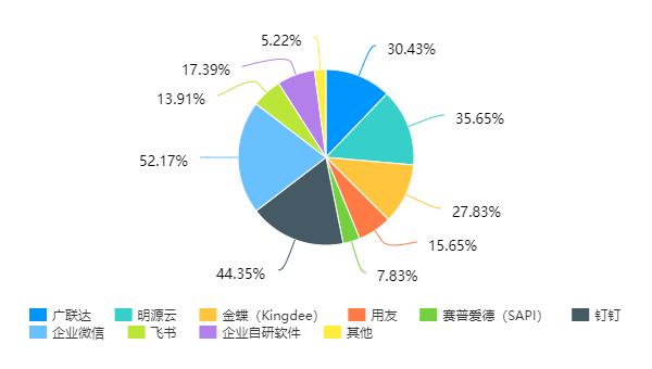 地产寒冬或将酝酿“数字化转型”之春？（房地产的数字化转型升级之路）