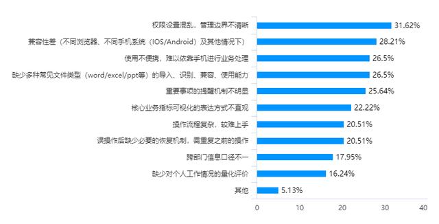 地产寒冬或将酝酿“数字化转型”之春？（房地产的数字化转型升级之路）