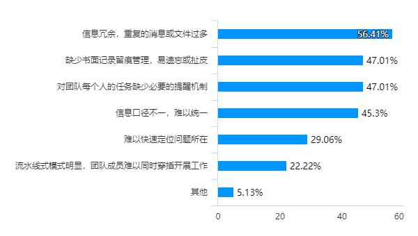 地产寒冬或将酝酿“数字化转型”之春？（房地产的数字化转型升级之路）