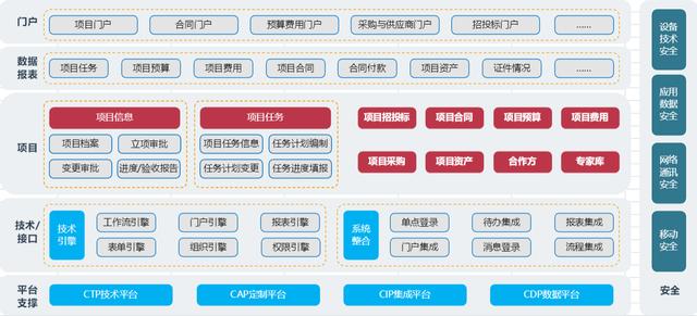 致远SPM协同项目管理解决方案