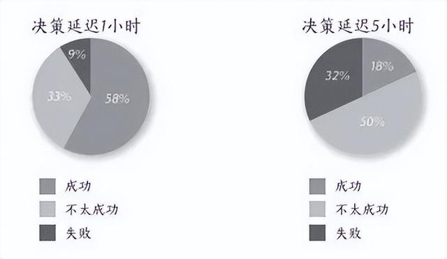 项目管理里面为什么要敏捷管理？（项目管理中敏捷指什么）