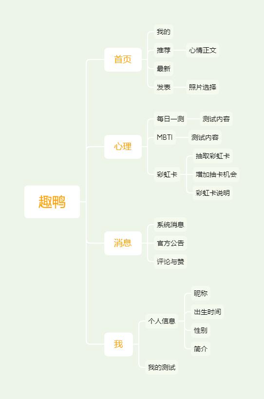 从0到1做项目，需要怎么思考？（如何把新项目从0做到1）