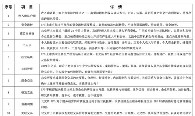 北交所上市审核实践20大重点问题（八）：研发支出（北交所上市采取审核制）