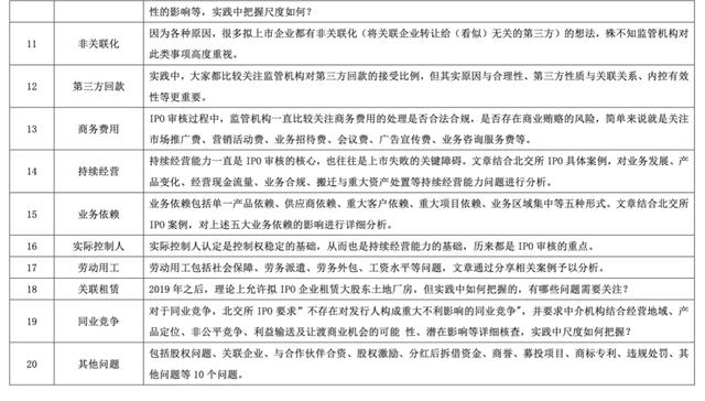 北交所上市审核实践20大重点问题（八）：研发支出（北交所上市采取审核制）