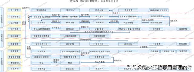 建文EPC项目管理系统上线三土能源，以概算为纲，资金流为主线