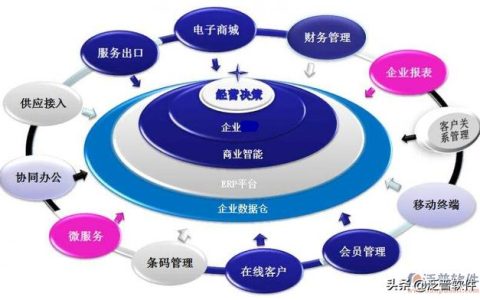 怎么实施erp（怎么实施ERP）