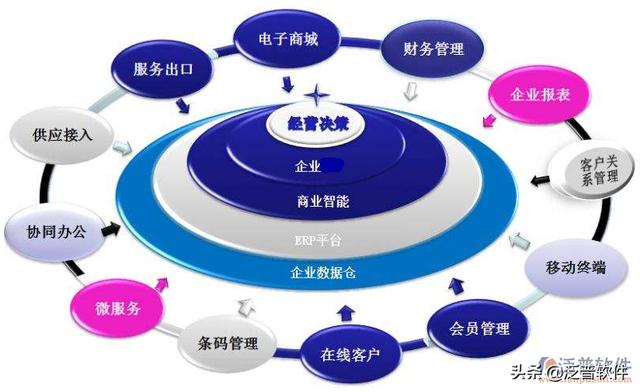 怎么实施erp（怎么实施ERP）