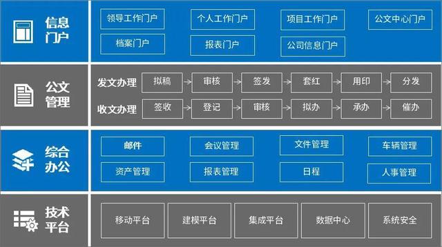 泛微OA办公系统助力大型建筑企业打破信息壁垒、高效协同办公（泛微协同办公平台下载）