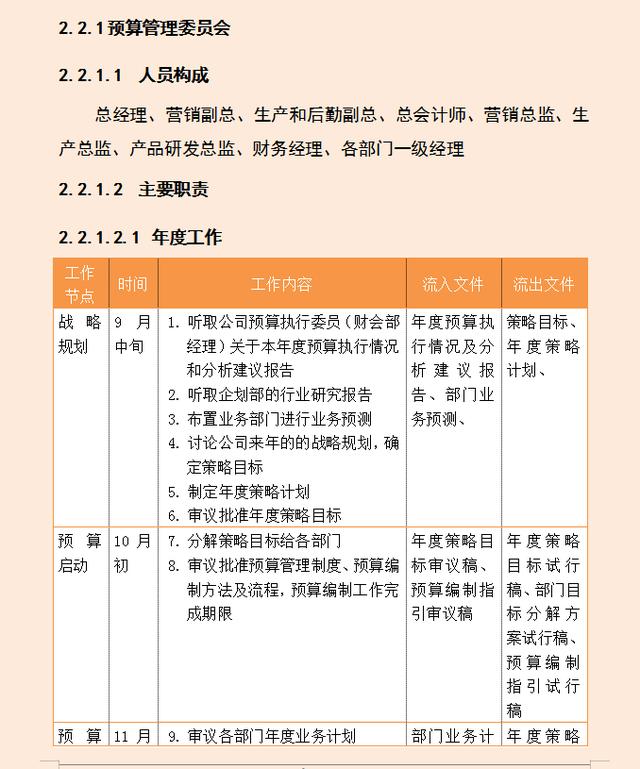 财务经理：利用全面预算管理细则，把预算管理控制在合理范围之内