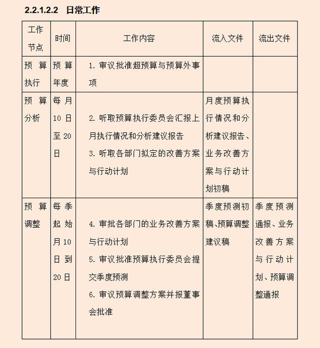 财务经理：利用全面预算管理细则，把预算管理控制在合理范围之内