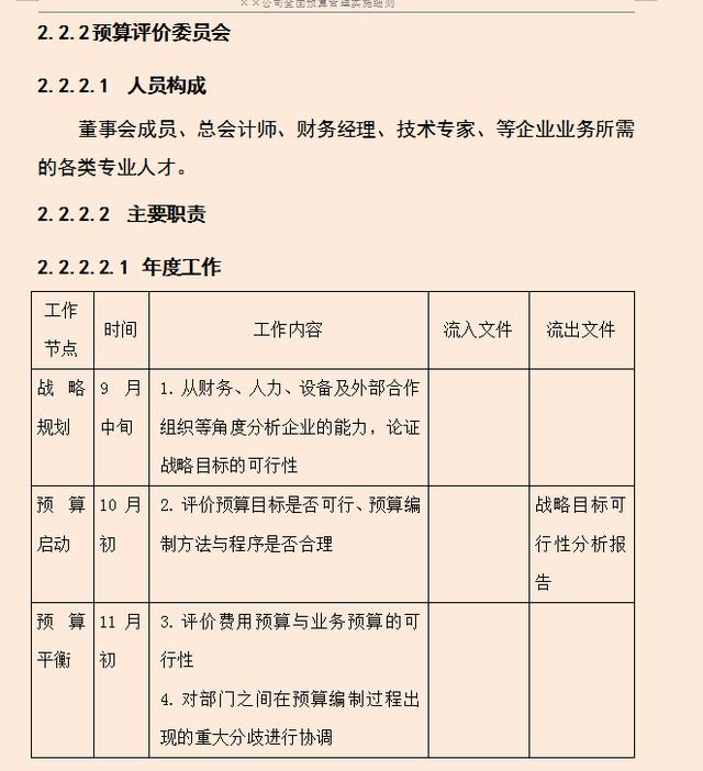 财务经理：利用全面预算管理细则，把预算管理控制在合理范围之内