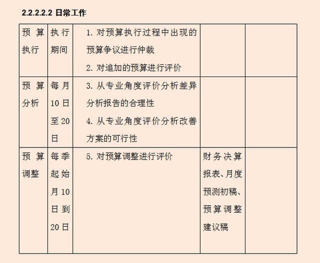 财务经理：利用全面预算管理细则，把预算管理控制在合理范围之内