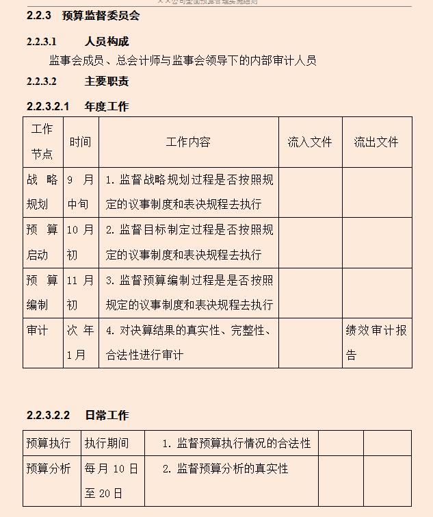 财务经理：利用全面预算管理细则，把预算管理控制在合理范围之内