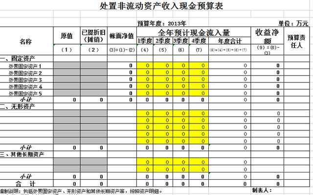 财务经理：利用全面预算管理细则，把预算管理控制在合理范围之内