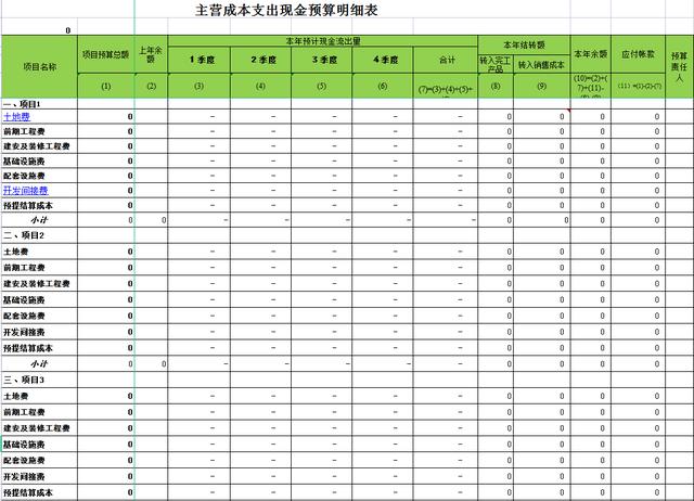 财务经理：利用全面预算管理细则，把预算管理控制在合理范围之内