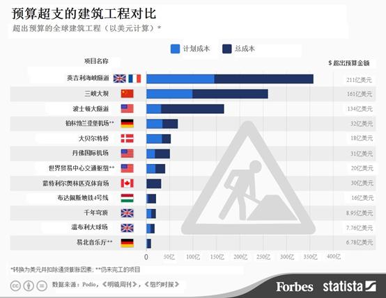 项目管理解决方案1：独特视角剖析项目管理信息化的挑战与机遇（项目管理视点）