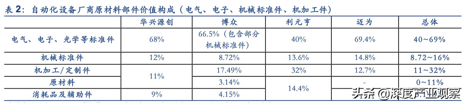 「公司深度」怡合达：一站式供应平台，打造自动化企业零部件超市