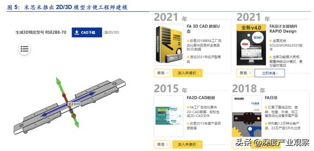 「公司深度」怡合达：一站式供应平台，打造自动化企业零部件超市