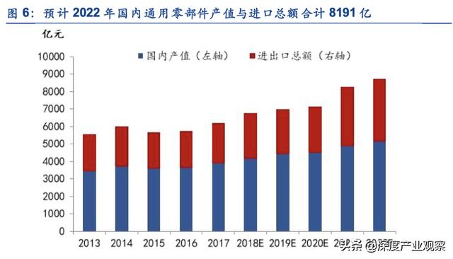 「公司深度」怡合达：一站式供应平台，打造自动化企业零部件超市