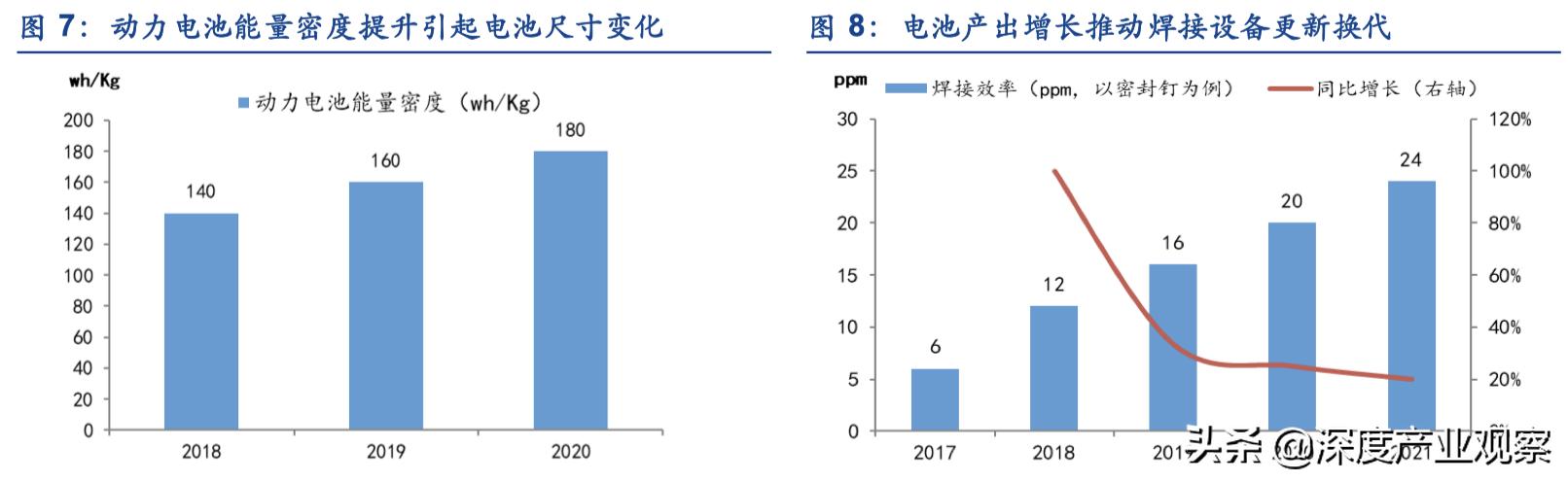 「公司深度」怡合达：一站式供应平台，打造自动化企业零部件超市