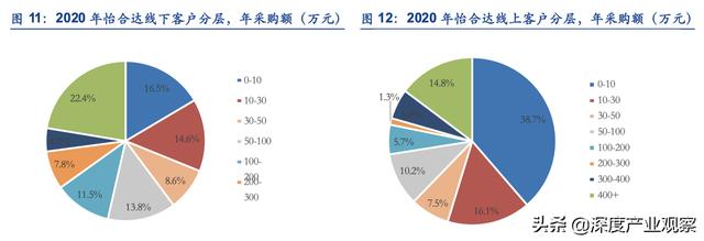 「公司深度」怡合达：一站式供应平台，打造自动化企业零部件超市