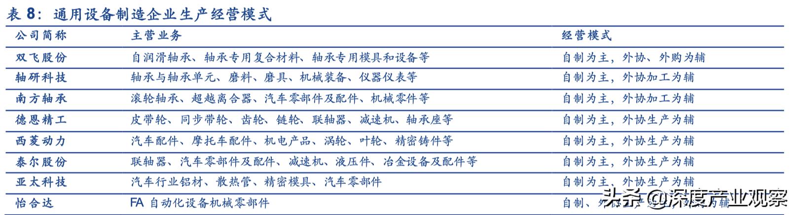 「公司深度」怡合达：一站式供应平台，打造自动化企业零部件超市