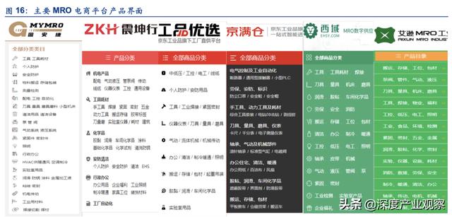 「公司深度」怡合达：一站式供应平台，打造自动化企业零部件超市