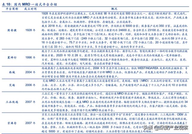 「公司深度」怡合达：一站式供应平台，打造自动化企业零部件超市